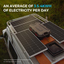 Renogy RKIT800DPM-RVR60 - 800W 12V Monocrystalline Solar Premium Kit w/Rover 60A Charger Controller