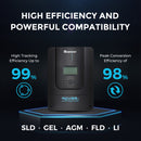Renogy 800W Premium Kit&Renogy one