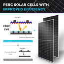 Renogy 550W Rigid Solar Panel(2 pcs)