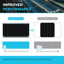 Renogy 550W Rigid Solar Panel(2 pcs)