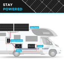 Panel solar rígido Renogy de 100 W (NUEVO)