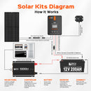 Rich Solar NOVA PURE 1K | 1000 Watt (1kW) 12 Volt Industrial Pure Sine Wave Inverter