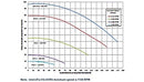 Bomba de alto rendimiento y velocidad variable Pentair IntelliFlo de 3 HP