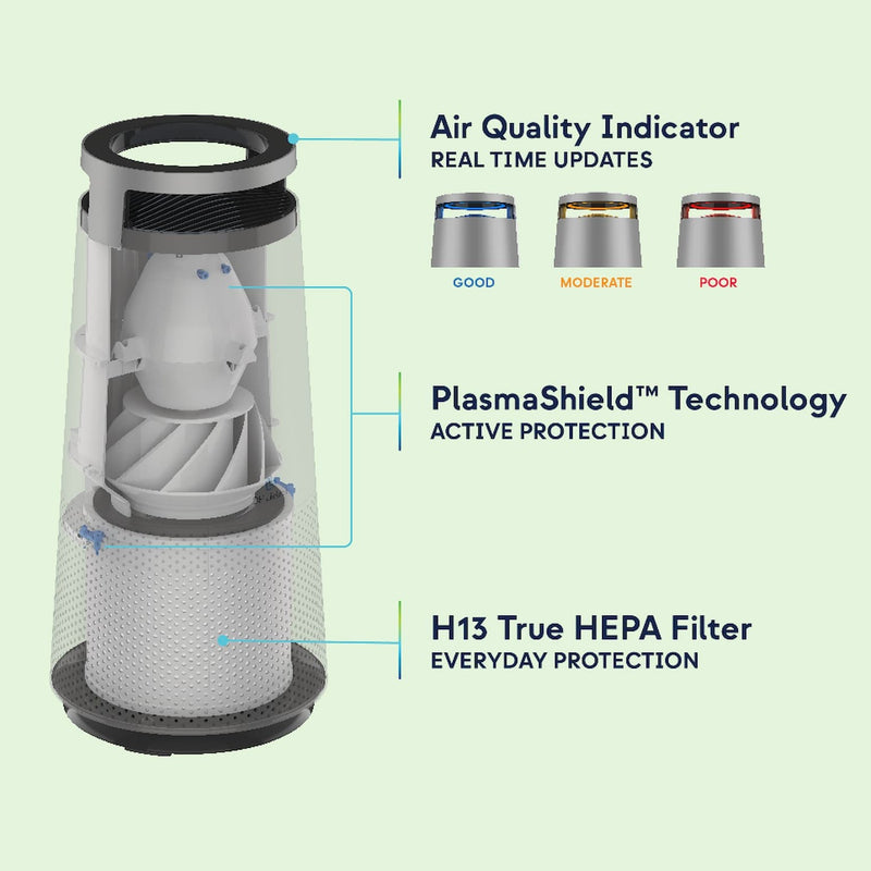 DH Lifelabs Sciaire Mini + HEPA Air Purifier PlasmaShield Technology