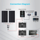 Renogy Rover Li 30 Amp MPPT Solar Charge Controller(G2)