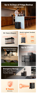 Jackery Solar Generator HomePower 3600 Plus + Solar Saga 500W X