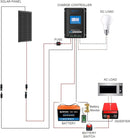 Acopower 200W mono
200w Mono
300Ah
(3x100Ah) Li300Ah M200w