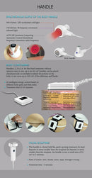 Shape Tactics: dispositivo inteligente de modelado corporal por radiofrecuencia