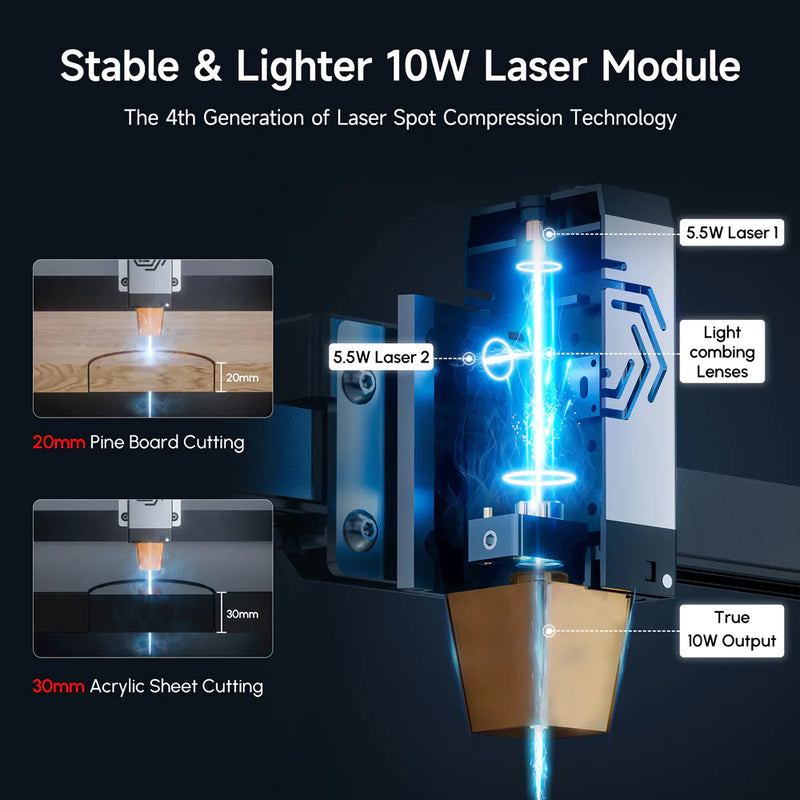 Ortur LM3 Laser Engraving & Cutting Machine 20,000mm/min 10W