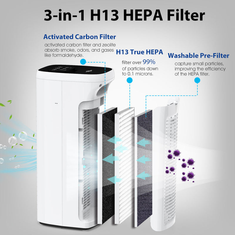 Membrane Solutions MS18 Smoke Eater HEPA Air Purifier