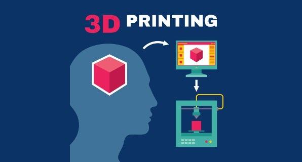 Smart Toys And STEM: How 3D Printing Can Change Education?