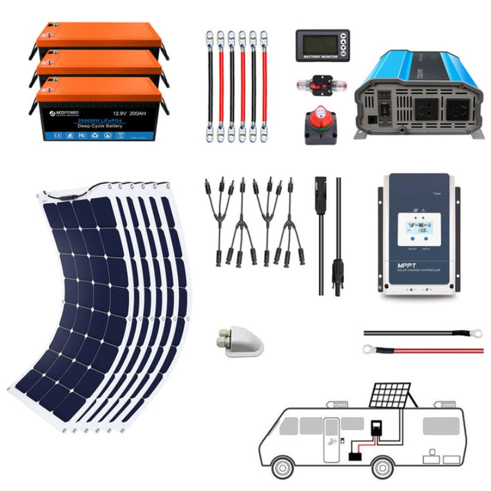 Acopower 110w flex
600Ah/3kW
(3x200Ah) Li600Ah F660w