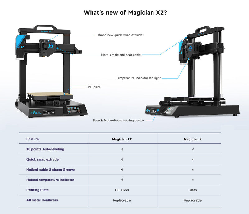 Mingda - Magician X2 premium 3D Printer
