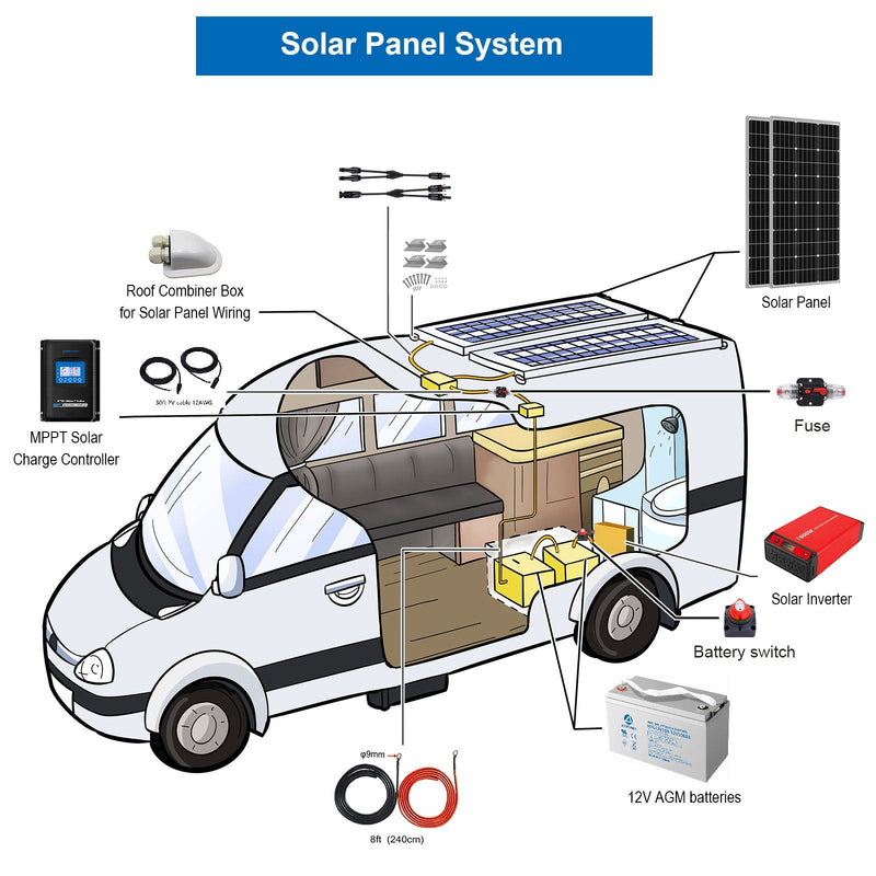 Acopower 100W mono
RV System
Gel Battery 800ah3kw 800w