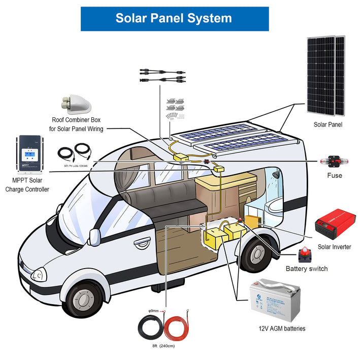 Acopower 100W mono
RV System
Gel Battery 800ah3kw 600w