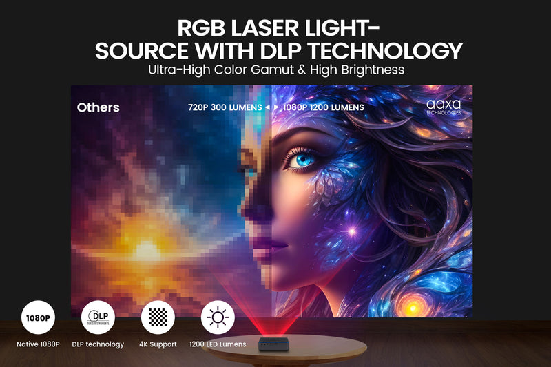 AAXA M8 Laser Smart Projector, 1080P Native, 1200 Lumens, USBC & Wireless Mirroring, Android onboard