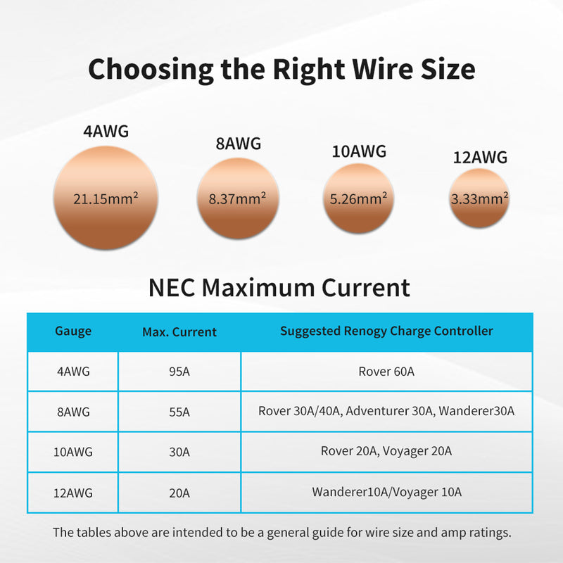 Renogy TRAYCB-8FT-12 12 AWG Wire Copper Tray Cable, Connect Charge Controller and Battery