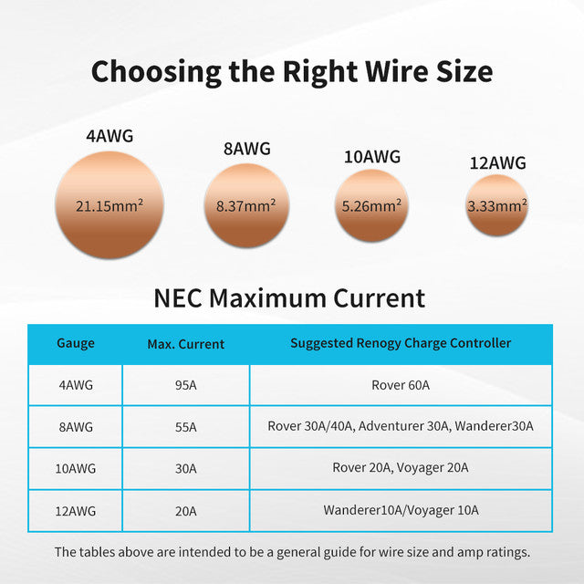 Renogy TRAYCB-8FT-4 4AWG Wire Copper Tray Cable