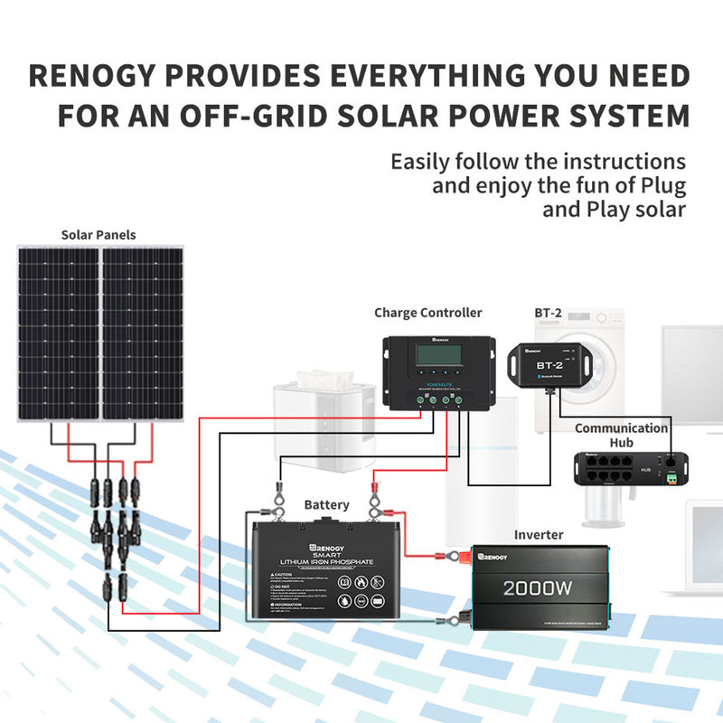 Renogy RCM-BT2 - Módulo Bluetooth Renogy BT-2