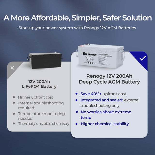 Renogy RNG-BATT-AGM12-200 - Renogy Deep Cycle AGM Battery 12 Volt 200Ah for RV, Solar, Marine, and Off-Grid Applications