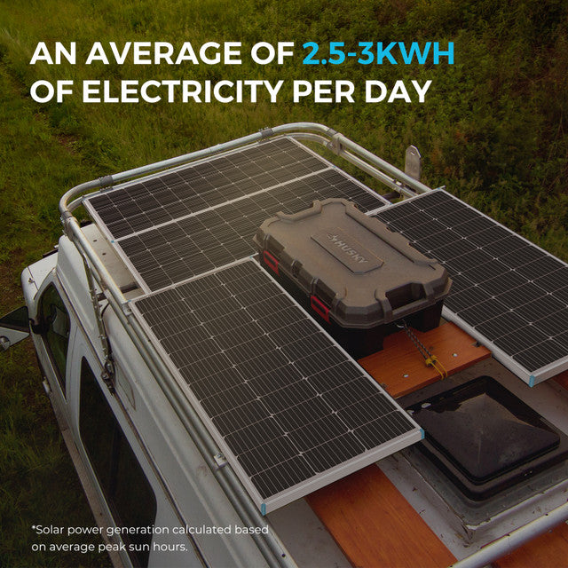 Renogy RKIT600DPM-RVR60 - 600W 12V Monocrystalline Solar Premium Kit w/Rover 60A Charger Controller