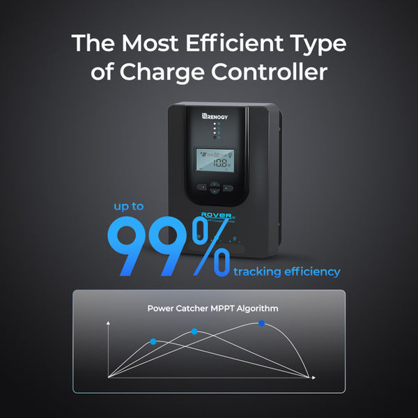 Renogy Rover Li 40 Amp MPPT Solar Charge Controller | Wellbots