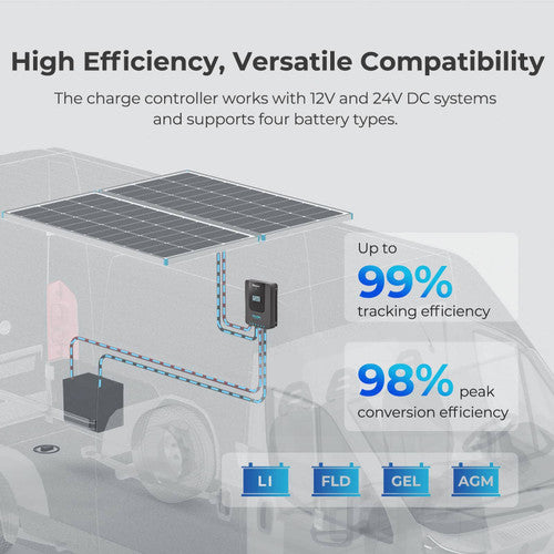 Renogy New 400 Watt 12 Volt Solar Premium Kit