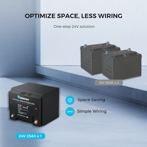 Renogy RBT2425LFP - 24V 25Ah Lithium Iron Phosphate Battery