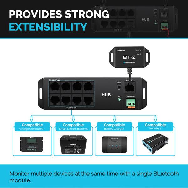 Renogy RCM-HUB - Renogy Communication Hub | Wellbots | Free Shipping