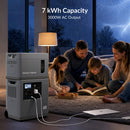 Mango Power Big Battery Solar Generator Kit