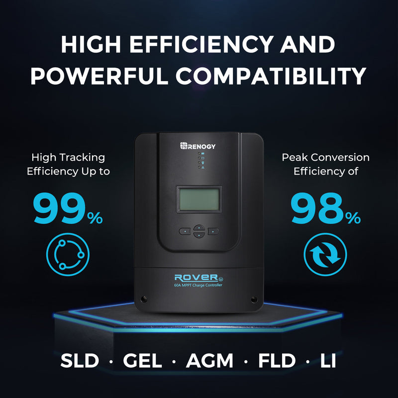 Renogy 800W Premium Kit&Renogy one