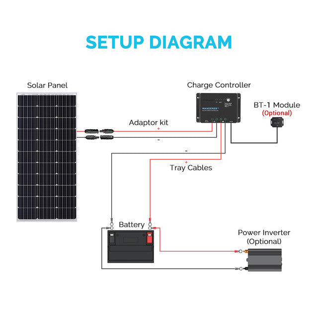 Renogy Wanderer 30 Amp 12V PWM Negative Ground Solar Charge Controller