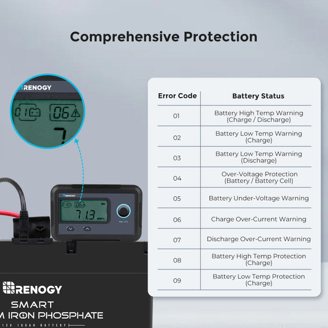 Renogy RMS-LFPS-Renogy Smart Lithium Battery Remote Monitor