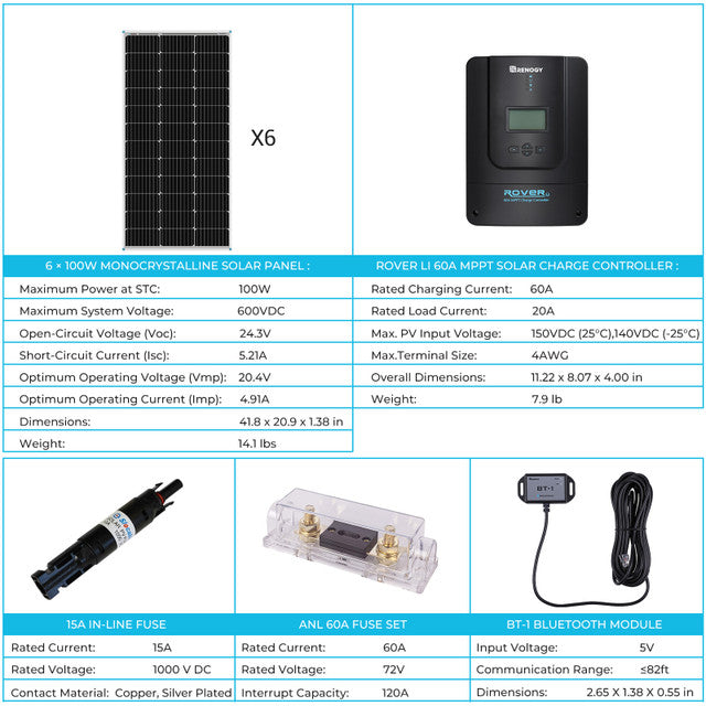 Renogy RKIT600DPM-RVR60 - 600W 12V Monocrystalline Solar Premium Kit w/Rover 60A Charger Controller