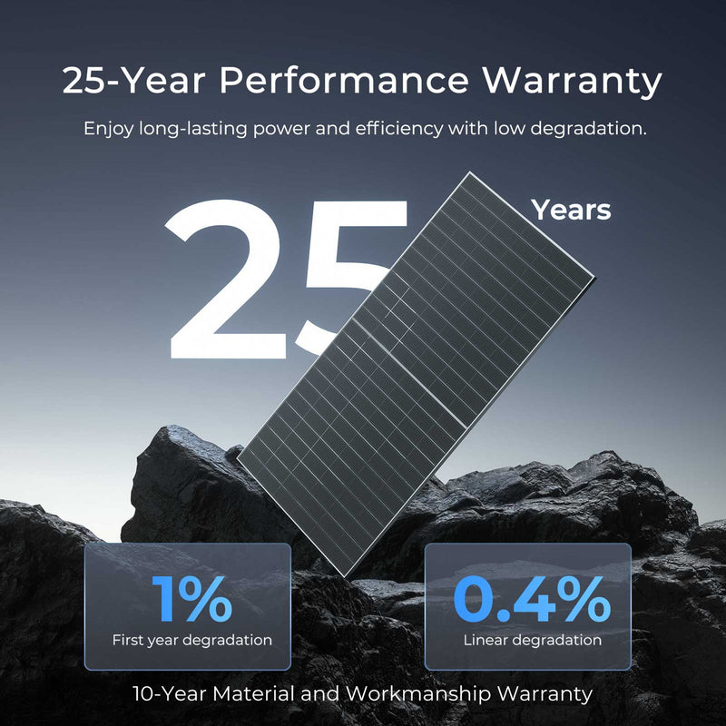Renogy 2PCS Bifacial 590 Watt N-Type Monocrystalline Solar Panel