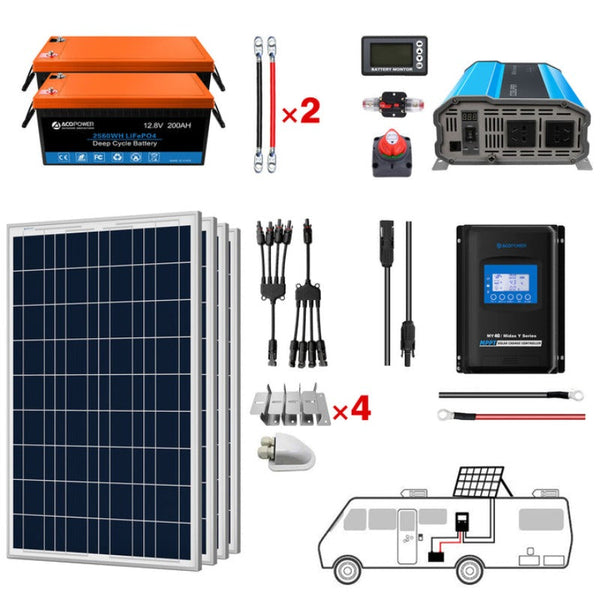 Acopower 100W poly
400Ah/3kW
(2x200Ah) Li400Ah P400w