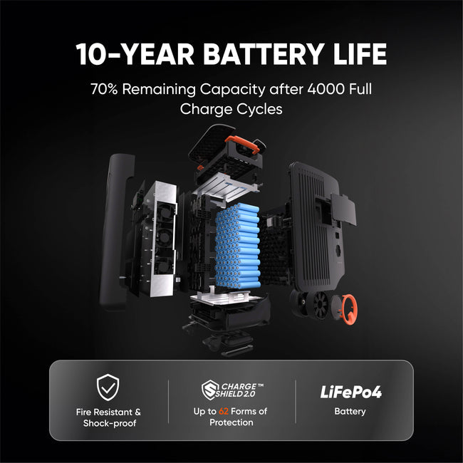 Jackery Explorer 5000 Plus + 1 x Battery Pack