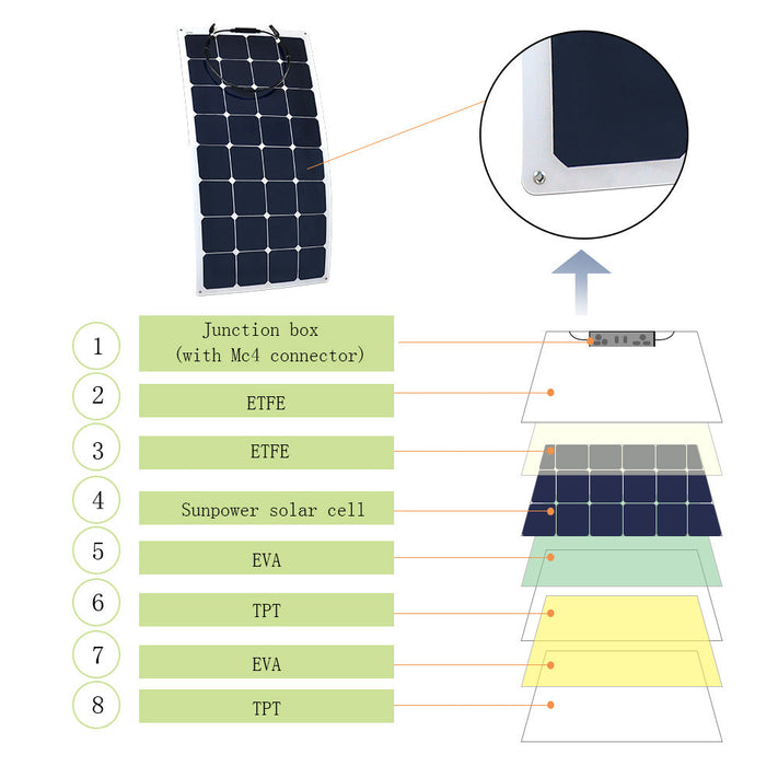 Acopower 110w Flex Kit 330w 30A