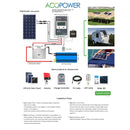 Acopower 110w flex Pack 5x110w