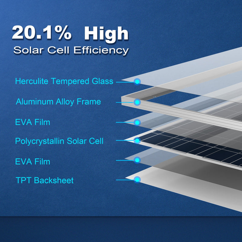 Acopower Poly Modules 100W