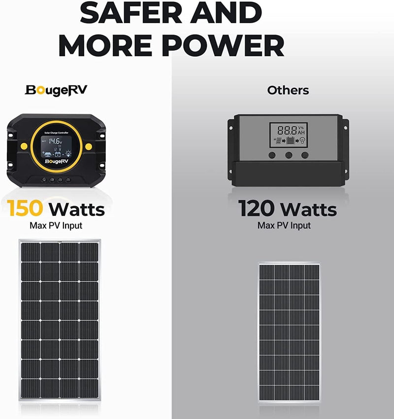 BougeRV Li 10A PWM Solar Charge Controller 12V 24V