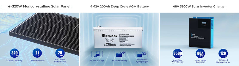 Renogy 1200w solar kit