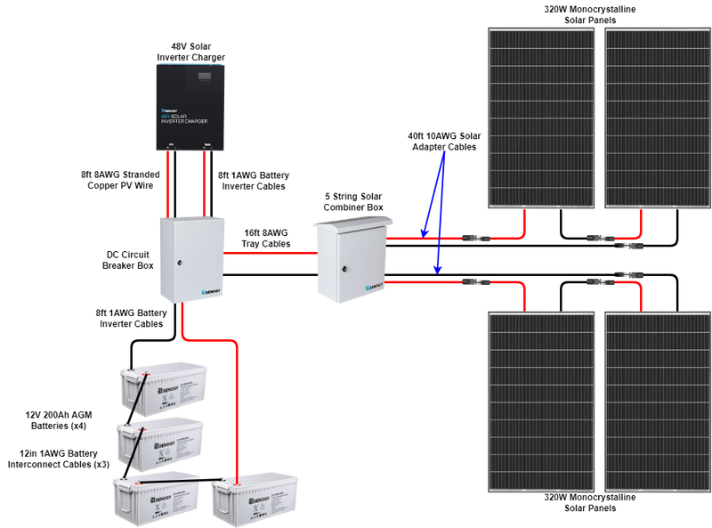 Renogy 1200w solar kit