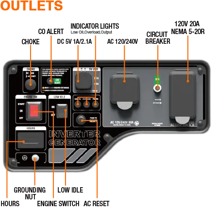 Generador inversor portátil Genmax GM6000XiE de 6000 W, con motor de alta velocidad a gas y marco abierto con arranque eléctrico