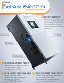 30KW Complete Offgrid Solar Kit - 15K Sol-Ark Inverter + 30.72KW OMO Stack Lithium Battery +30.8KW Solar with Mounting Rails and Wiring