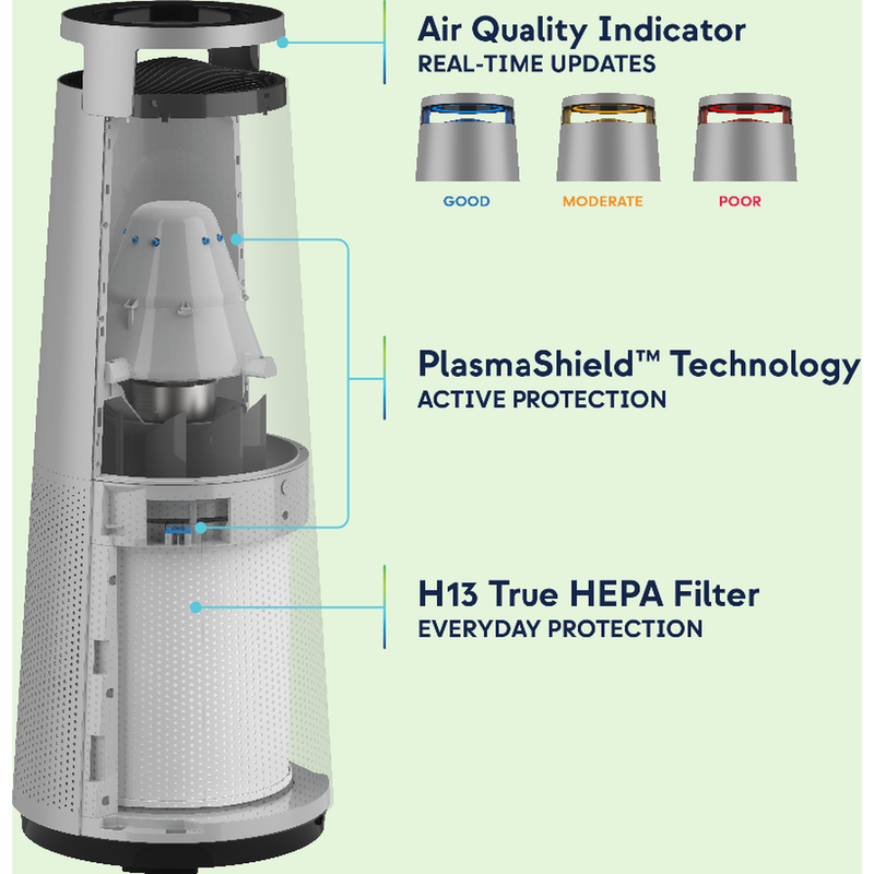 DH Lifelabs Sciaire + HEPA Air Purifier with PlasmaShield Technology
