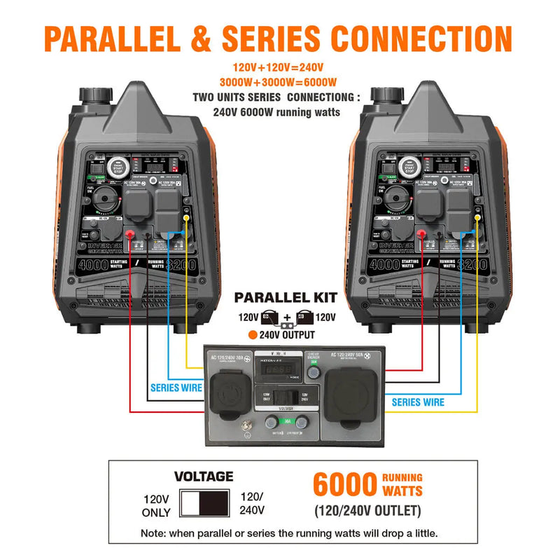 Generador inversor de gasolina de 4000 vatios con detección de CO GENMAX GM4000iSBEPC