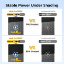 BougeRV Arch Pro 200W ShadePower NType Flexible Solar Panel