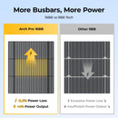 BougeRV Arch Pro 200W ShadePower NType Flexible Solar Panel