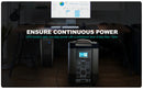 ALLPOWERS R4000 Portable Power Station | 3600W 3456Wh